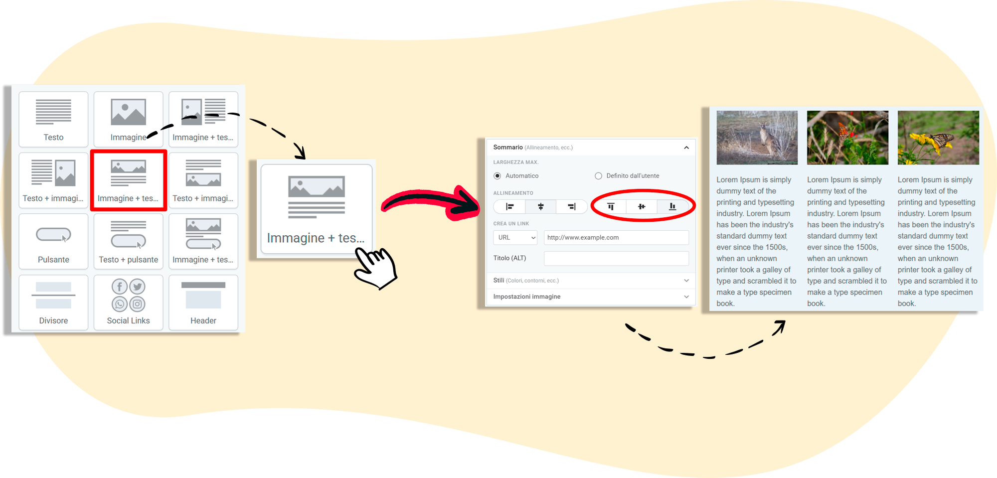 Grafico esplicativo che mostra il processo di allineamento di immagini e testo